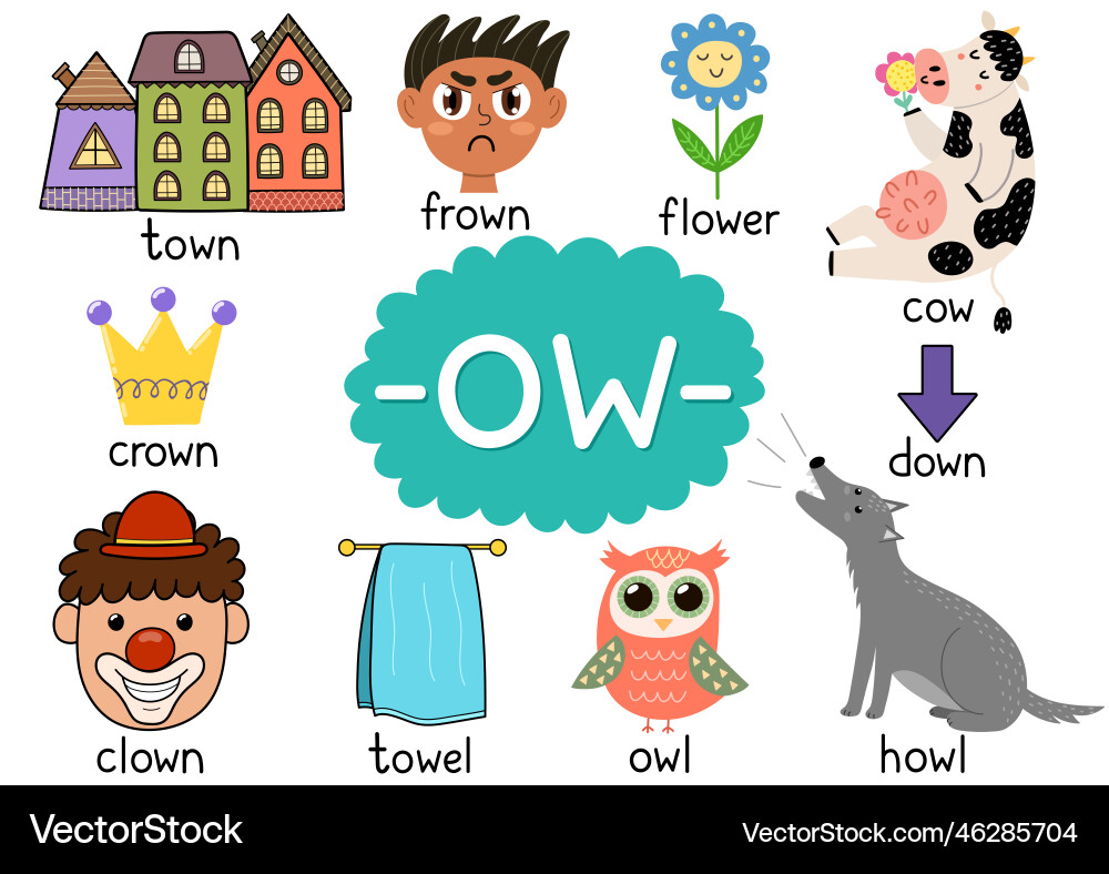 Ow digraph spelling rule educational poster Ow digraph spelling rule educational poster vector image