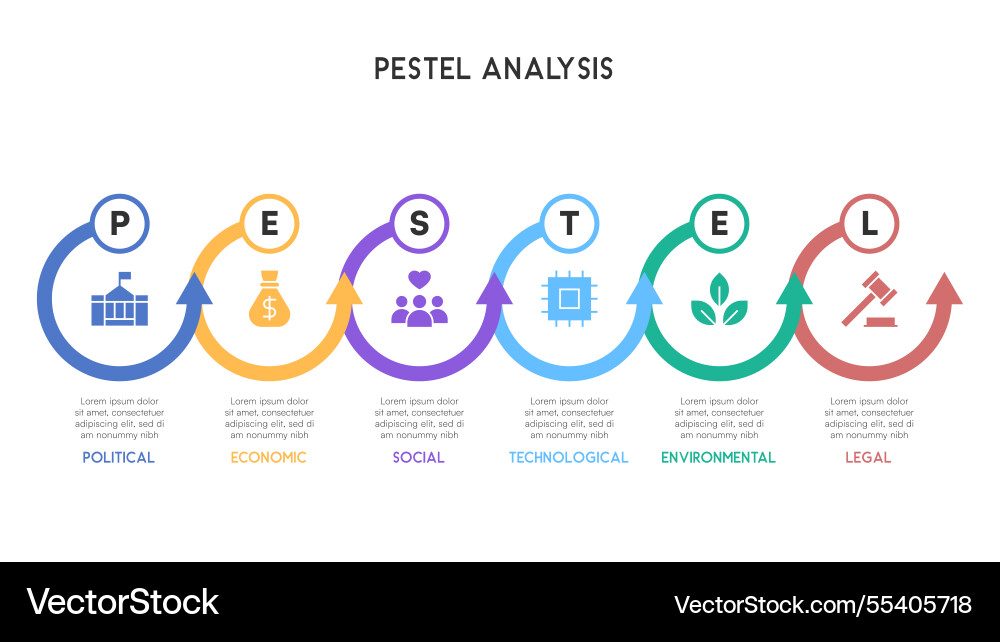 Gekürzte Pfeil-Pinstel-Analyse infographic Gekürzte Pfeil-Pinstel-Analyse infographic Vektorbild