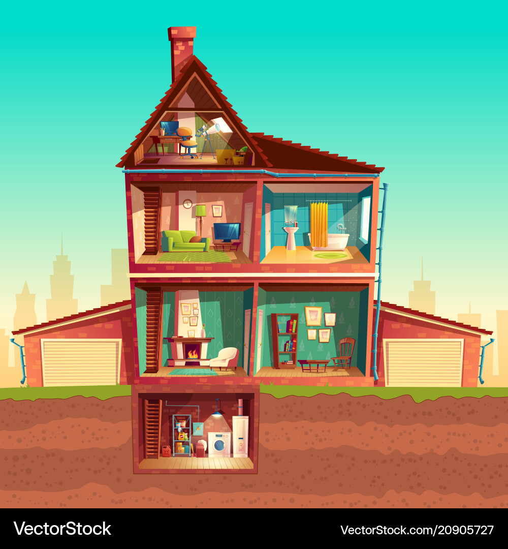 Go getter house. Parts of the house. kinds of houses. parts of the house wordwall. go getter 3 unit 1.
