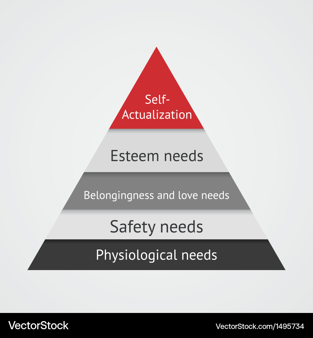 Maslow's Hierarchy of Needs Vector Image
