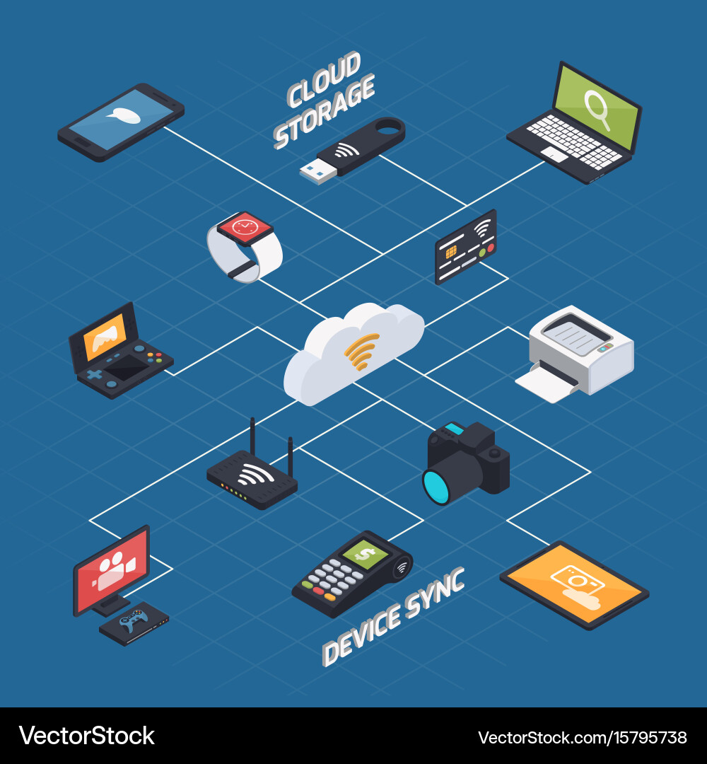 Wireless synchronization isometric concept Vector Image