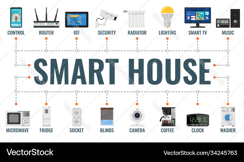 Smart house and internet things vector image