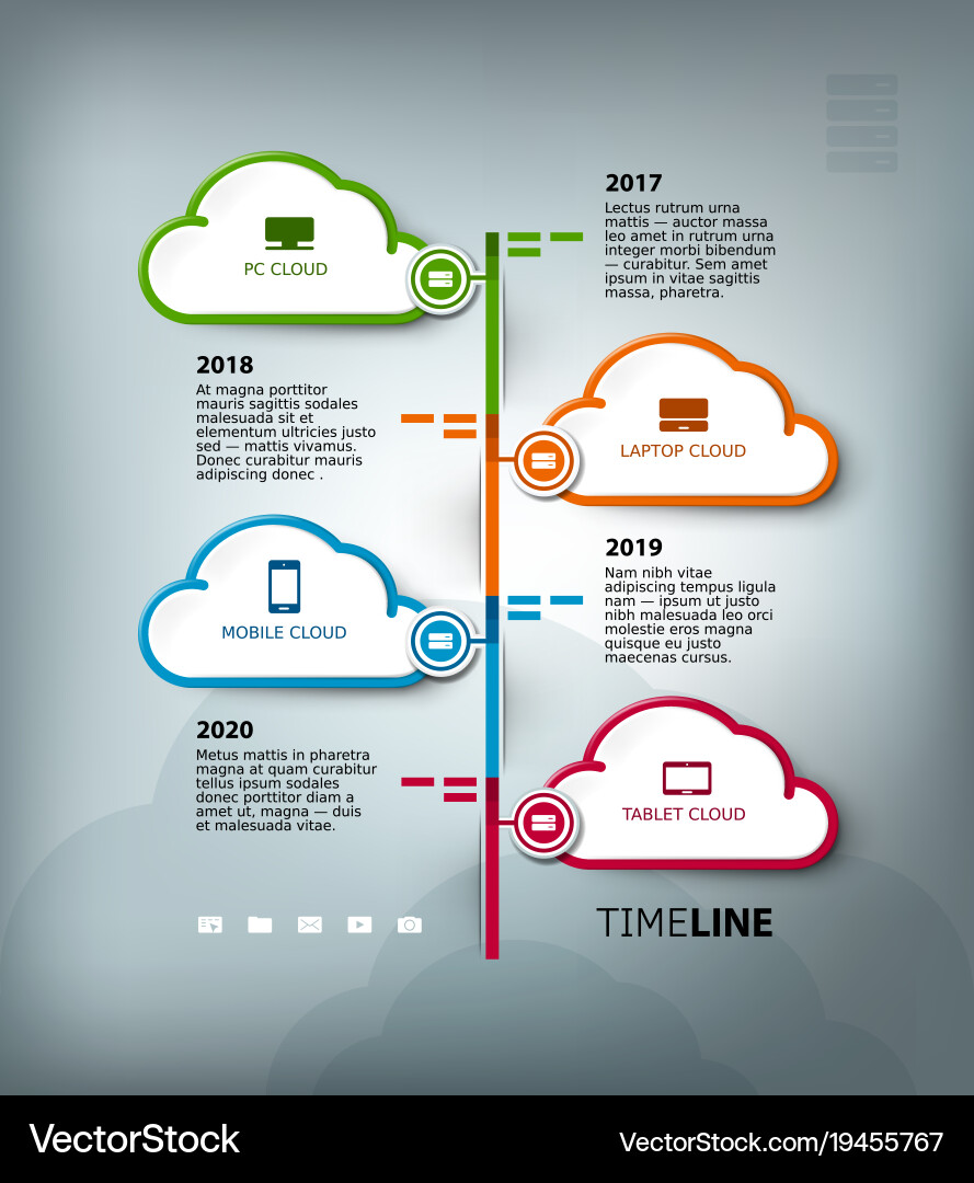 Cloud computing services timeline template vector image