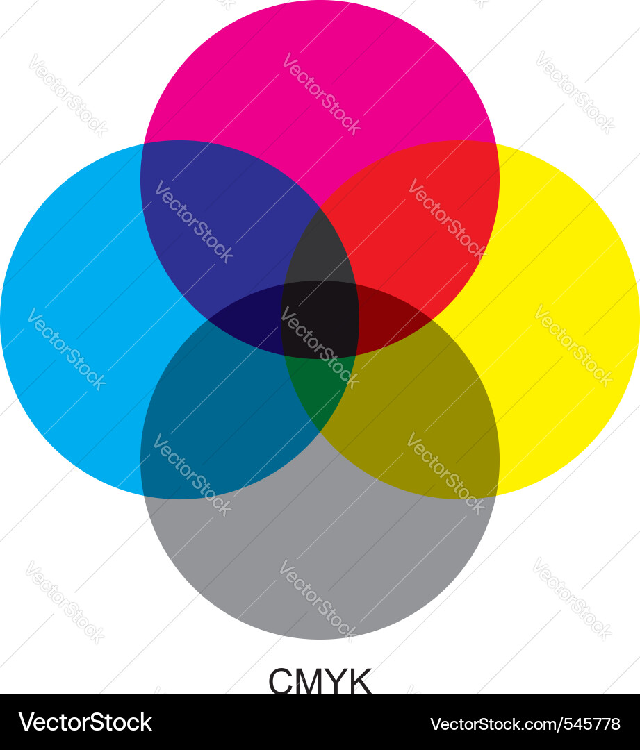 CMYK Color Model Explained vector image