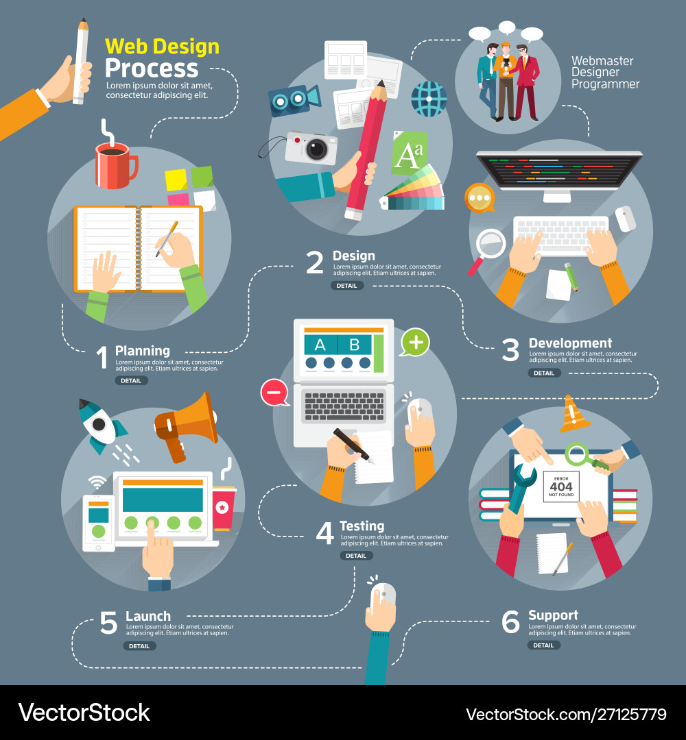 Flat design concept web process Flat design concept web process vector image
