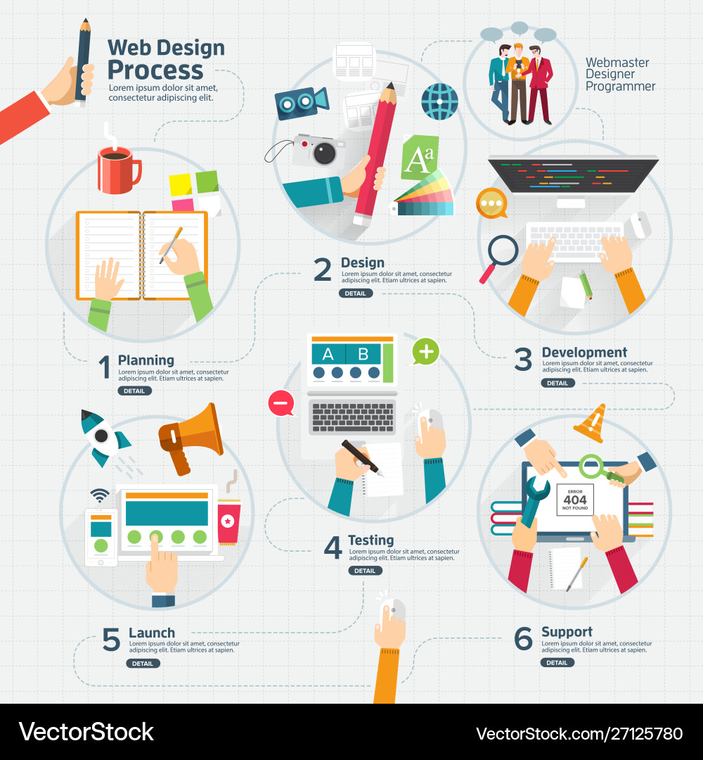 Flat design concept web process Flat design concept web process vector image