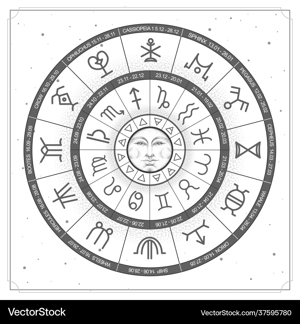 Hexerei Astrologie Rad mit Sternzeichen Hexerei Astrologie Rad mit Sternzeichen vektorbild