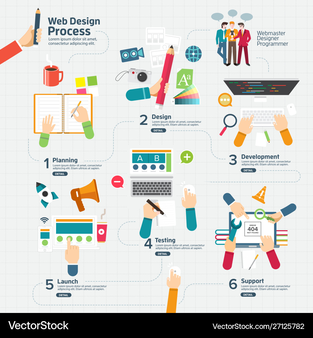 Flat design concept web process Flat design concept web process vector image