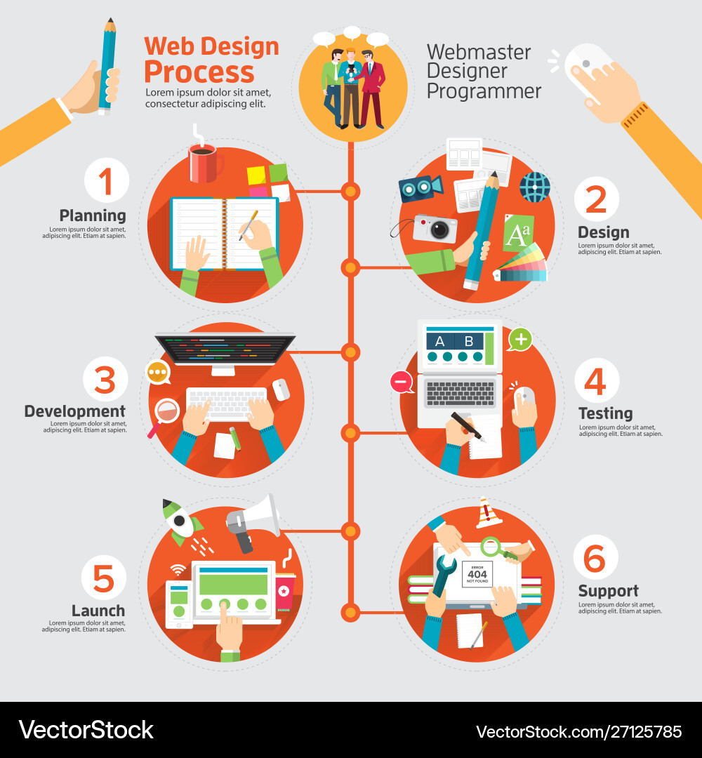 Web Process & Workflow Concept vector image