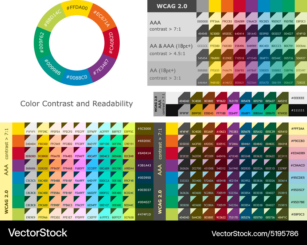 Farbe Kontrast und Lesbarkeit Diagramm Vektorbild