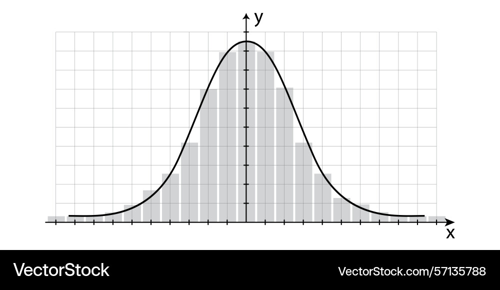 Symmetrische Verteilung Gauss Kurve und Graph Symmetrische Verteilung Gauss Kurve und Graph vektorbild