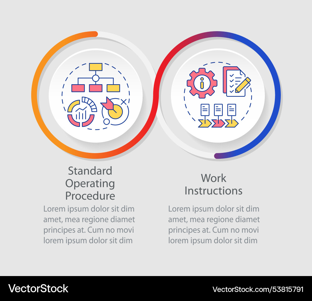 Standard operating procedure components Standard operating procedure components vector image