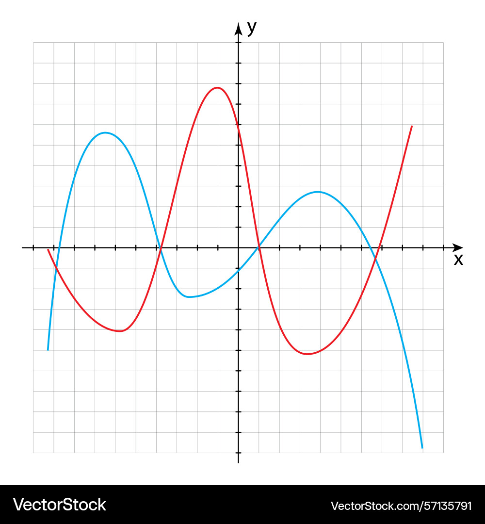 Two curves of quadratic modular functions Two curves of quadratic modular functions vector image