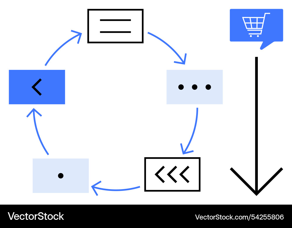 Circular Process Workflow with Shopping Cart vector image
