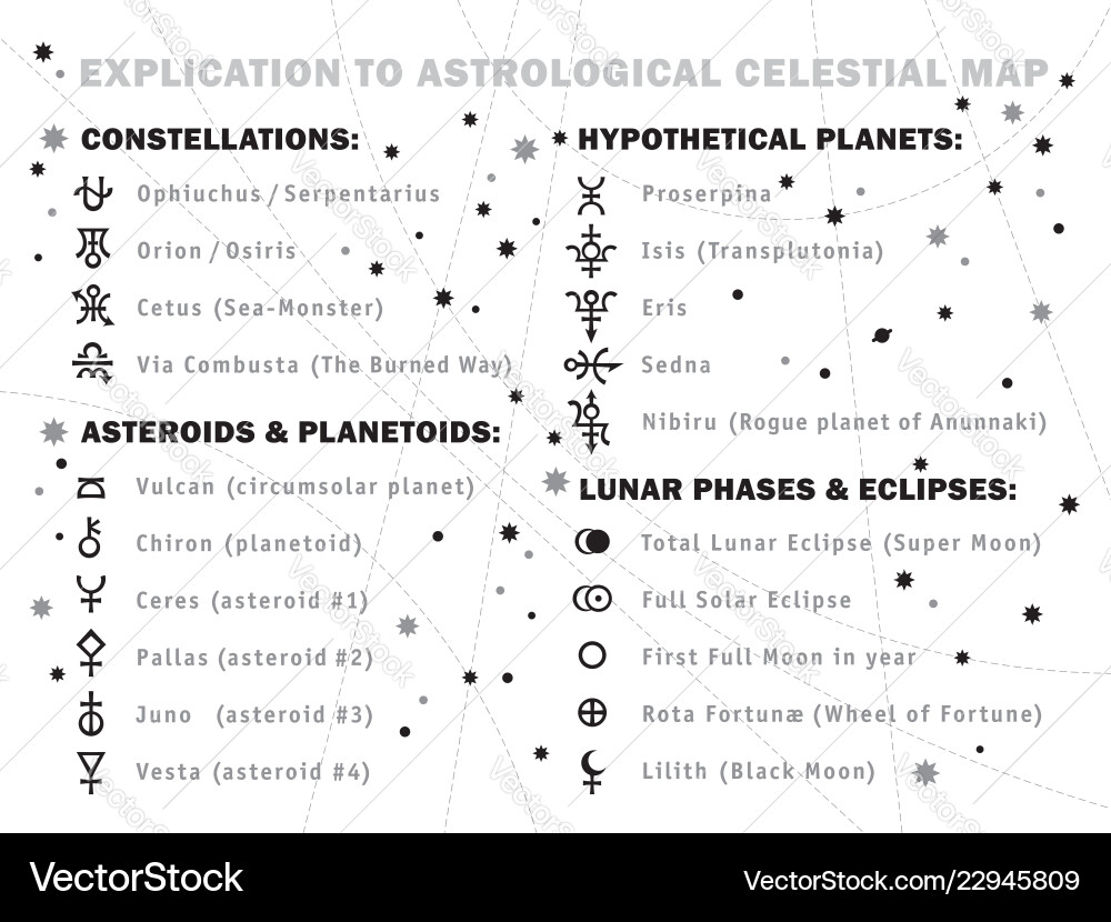 Explication to astrological celestial map vector image