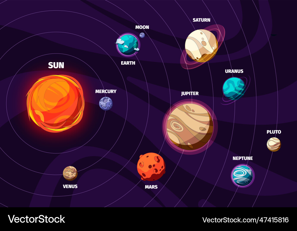 Solar system background space map with planets Solar system background space map with planets Vector Image