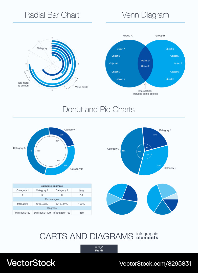 Infographic Chart Templates - Data Visualizations vector image