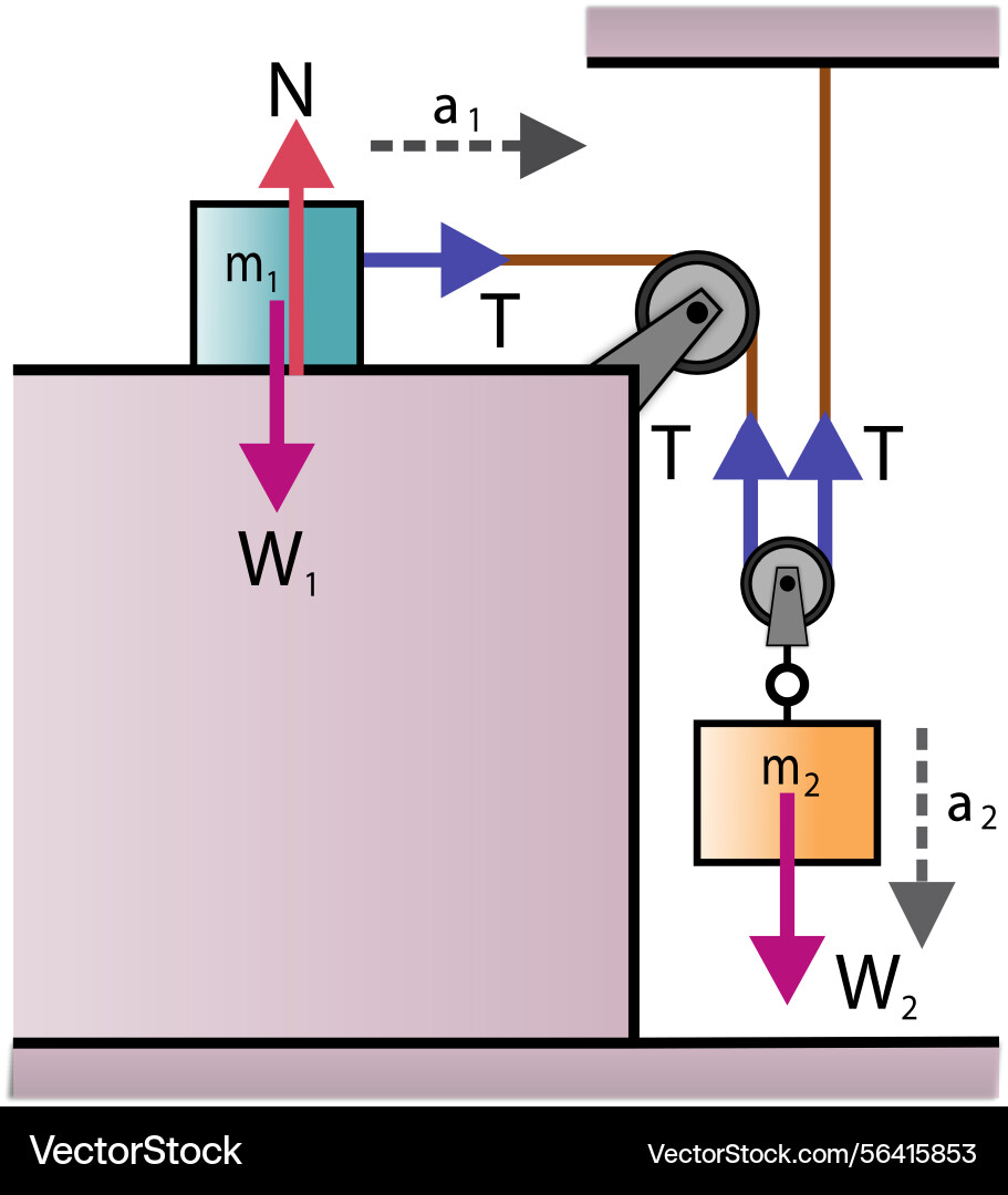 Two blocks connected by pulleys and rope motion Two blocks connected by pulleys and rope motion vector image