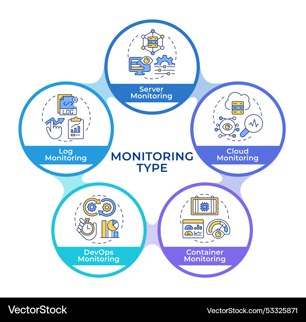 Types of application performance metrics Types of application performance metrics vector image