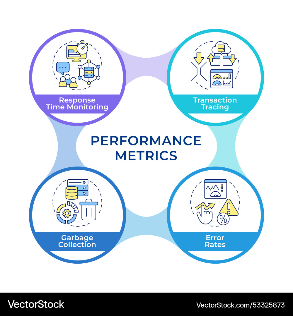 Types of resource monitoring infographic circles Types of resource monitoring infographic circles vector image