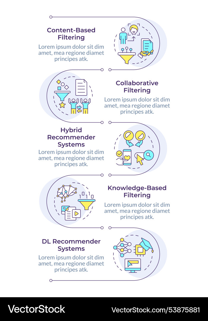 Recommendation Systems Data Flow vector image