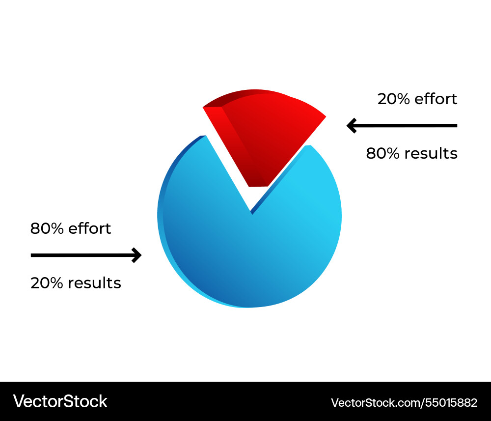 Pie chart showing pareto principle with colored Vector Image