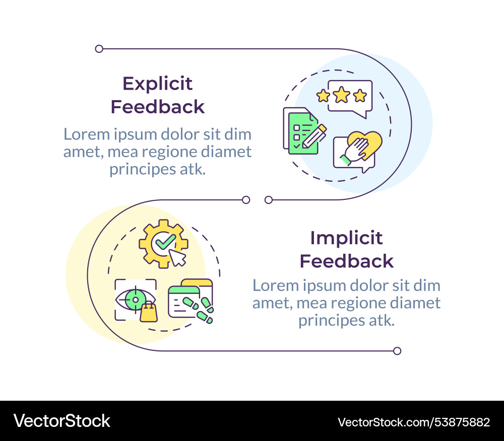 User feedback types infographic vertical sequence User feedback types infographic vertical sequence vector image