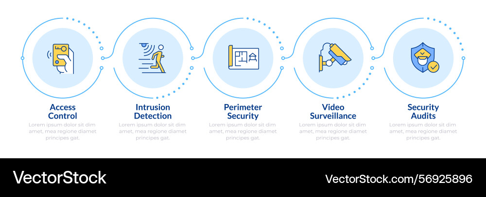 Components of physical security systems Components of physical security systems vector image