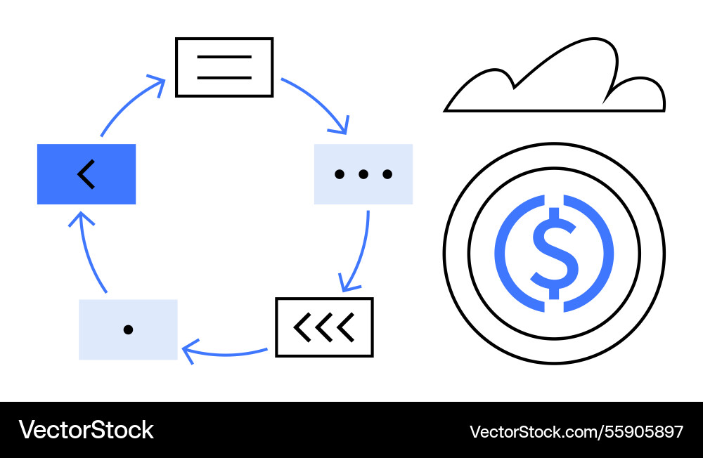 Circular workflow concept with cloud and dollar Circular workflow concept with cloud and dollar vector image