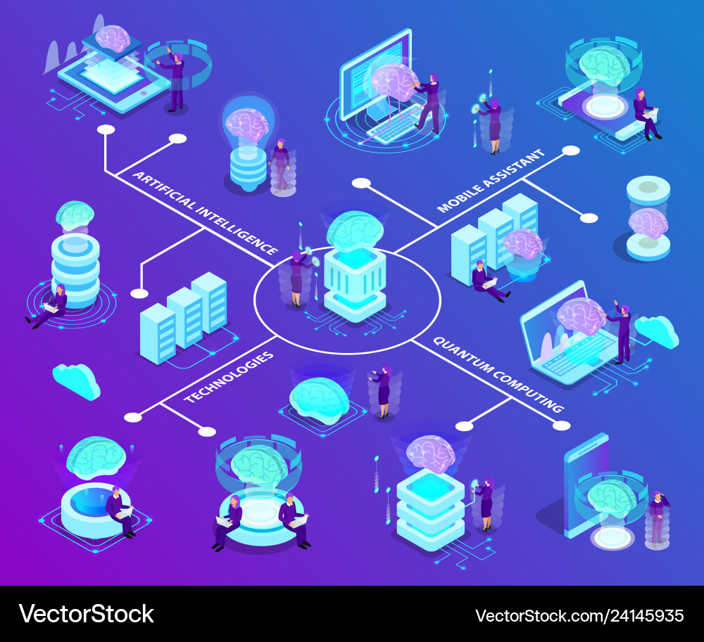 Artificial Intelligence Flowchart vector image