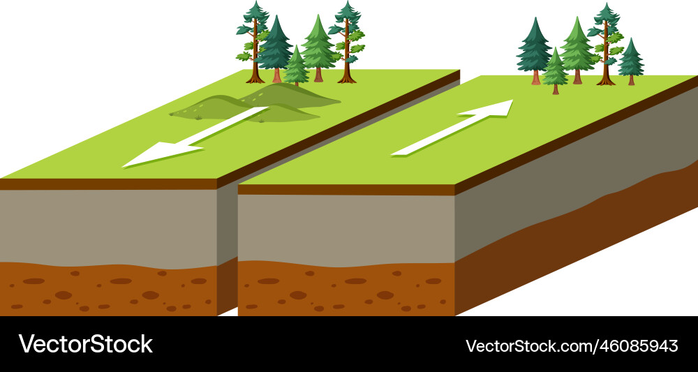 Transform plate boundary tectonic Transform plate boundary tectonic vector image