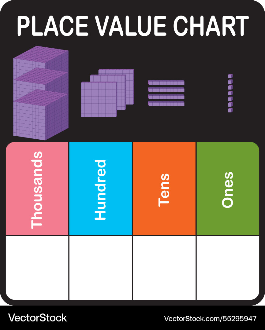 Place value blocks and chart Place value blocks and chart vector image