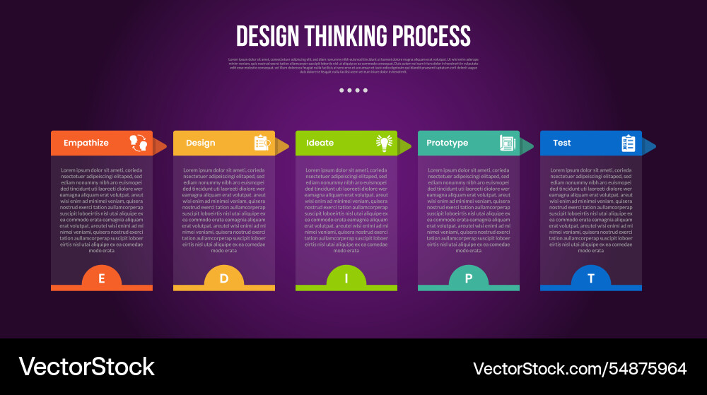 Design thinking process infographic outline style Design thinking process infographic outline style vector image