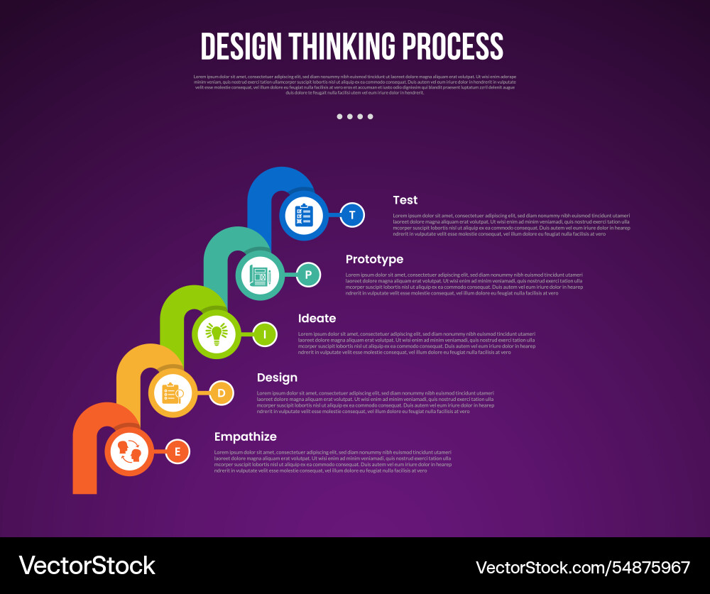 Design thinking process infographic outline style Design thinking process infographic outline style vector image