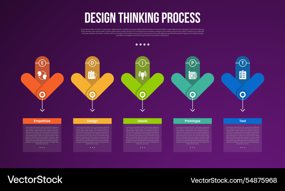 Design thinking process infographic outline style Design thinking process infographic outline style vector image