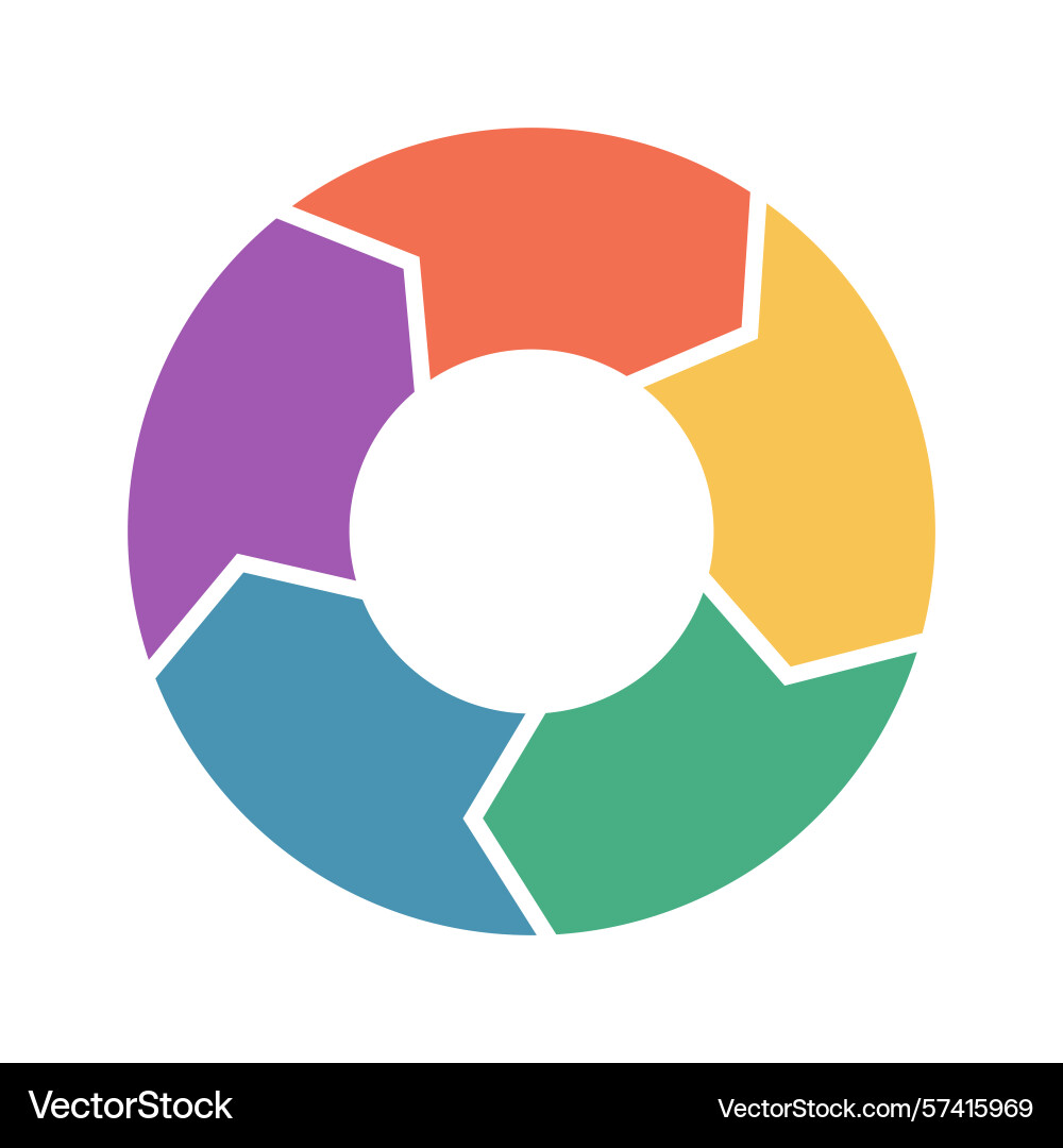 Five-step circular process diagram with colorful vector image