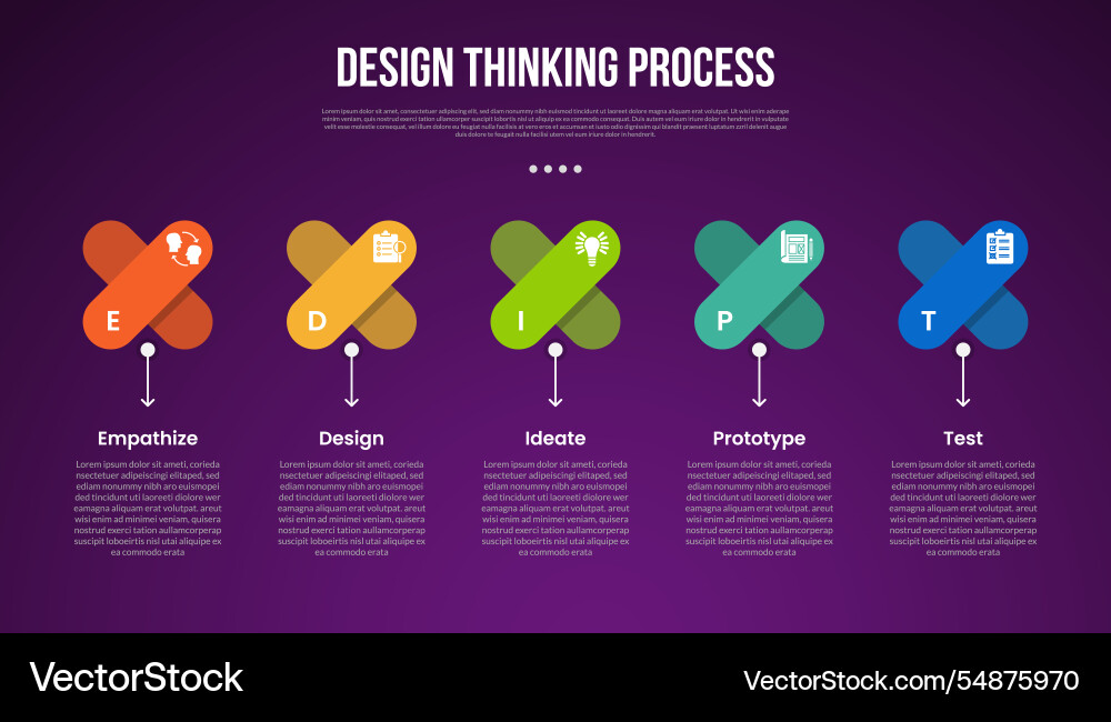Design thinking process infographic outline style Design thinking process infographic outline style vector image