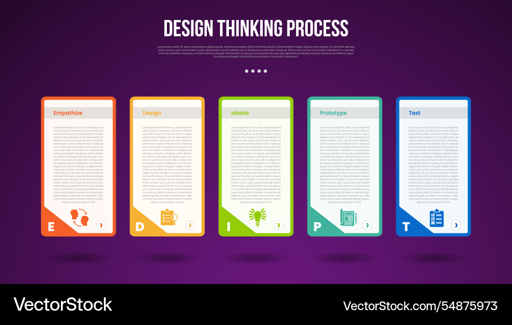 Design Thinking Prozess infographic Umriss Stil Design Thinking Prozess infographic Umriss Stil vektorbild