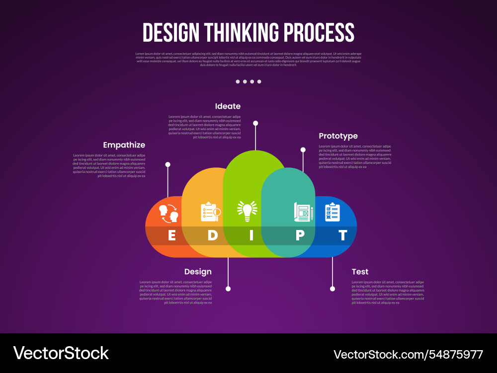 Design thinking process infographic outline style Design thinking process infographic outline style vector image