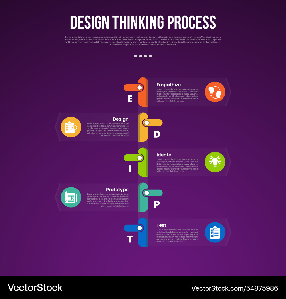 Design thinking process infographic outline style Design thinking process infographic outline style vector image