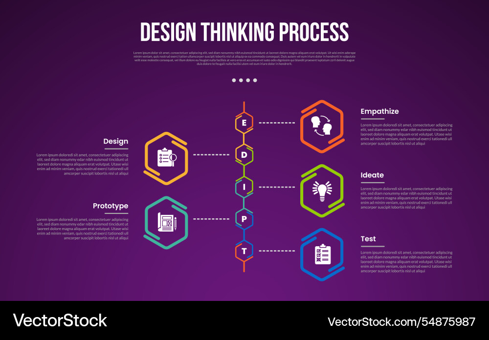 Design thinking process infographic outline style Design thinking process infographic outline style vector image