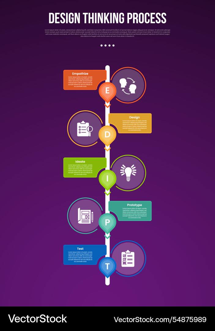 Design thinking process infographic outline style Design thinking process infographic outline style vector image