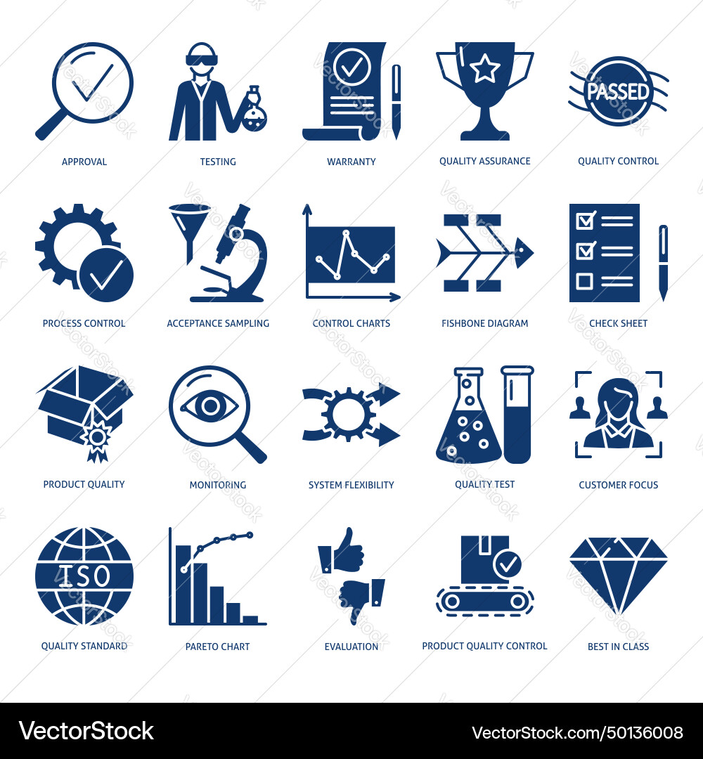 Quality Control Icon Set - Testing & Assurance Vector Image