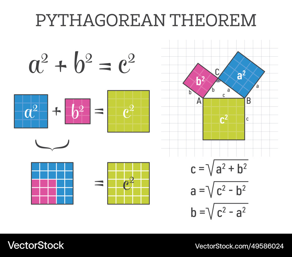 Pythagorean theorem proof in mathematics big set Pythagorean theorem proof in mathematics big set vector image