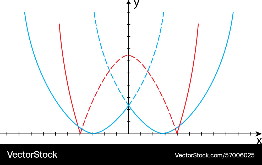 Set of parabolas as graphs quadratic modular Set of parabolas as graphs quadratic modular vector image