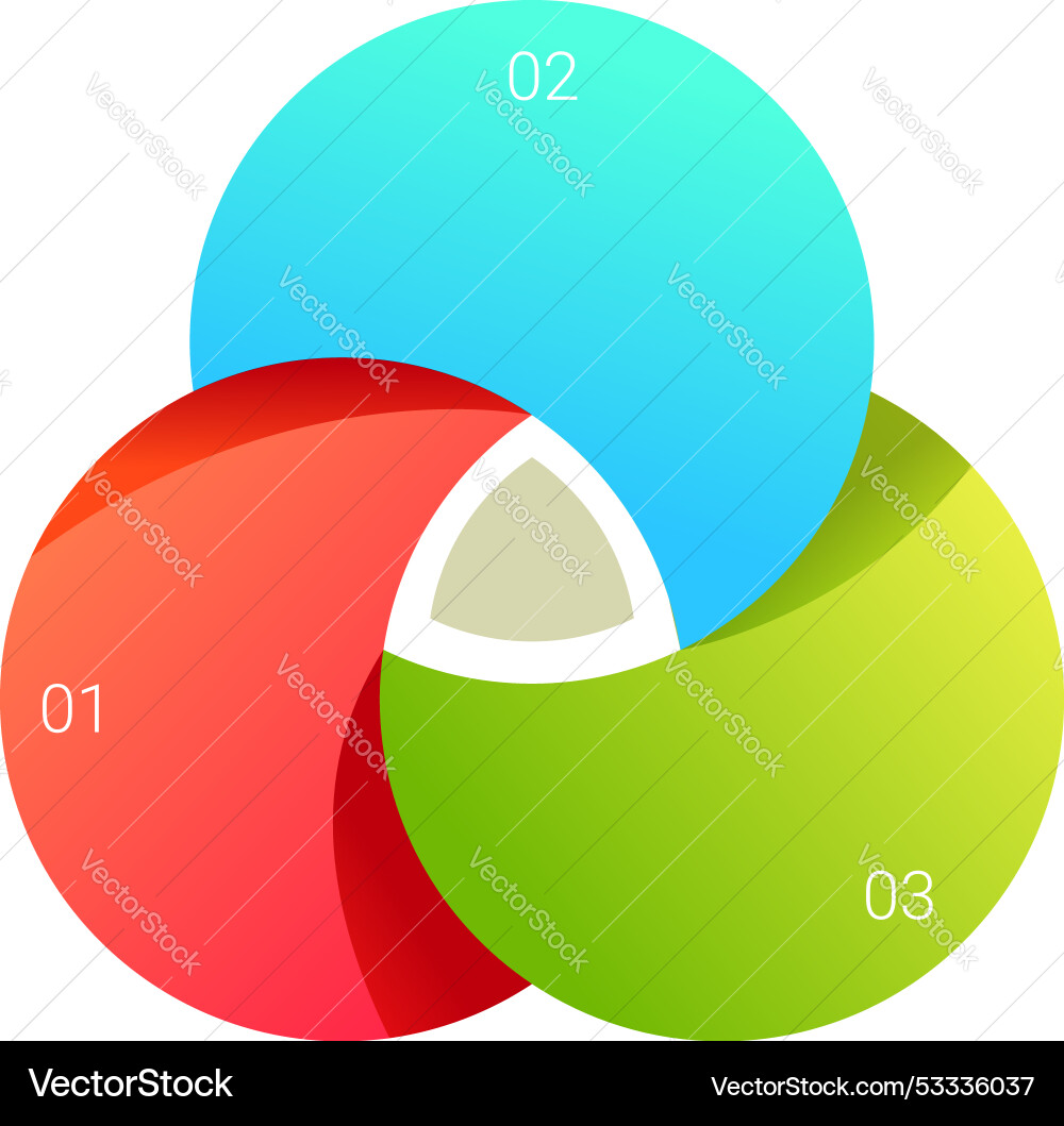 Colorful venn diagram showing three overlapping Vector Image