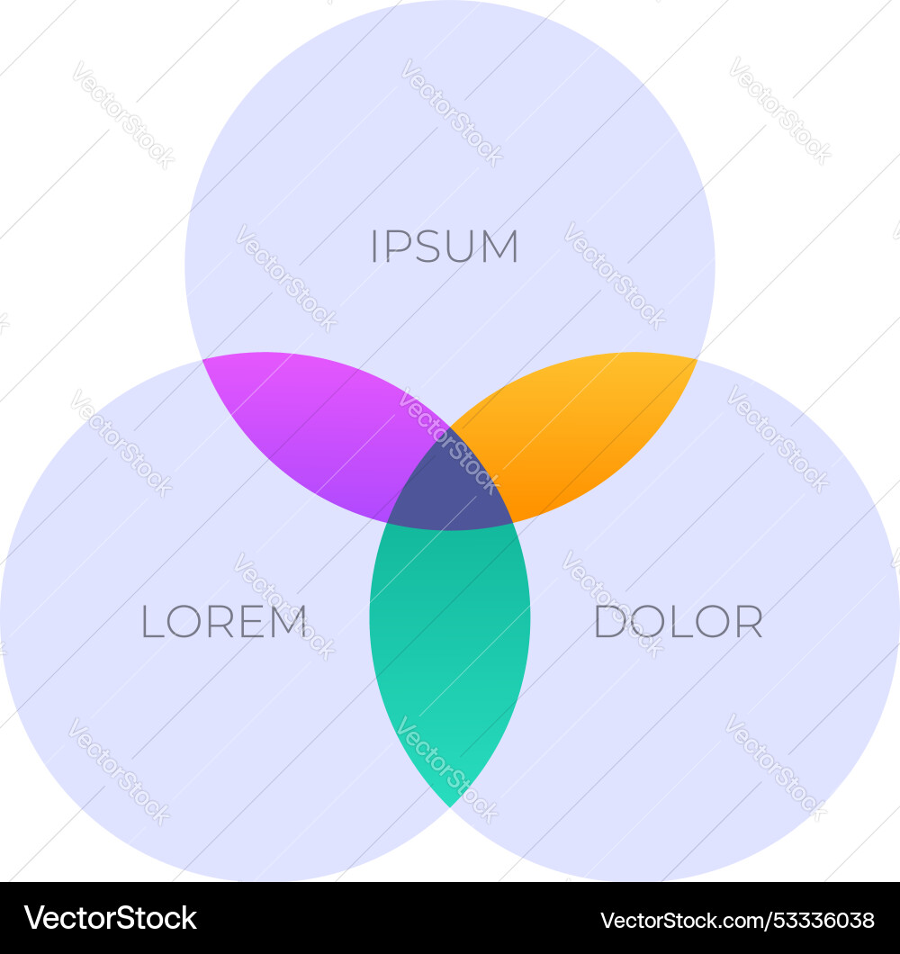 Three intersecting circles creating colorful Three intersecting circles creating colorful vector image