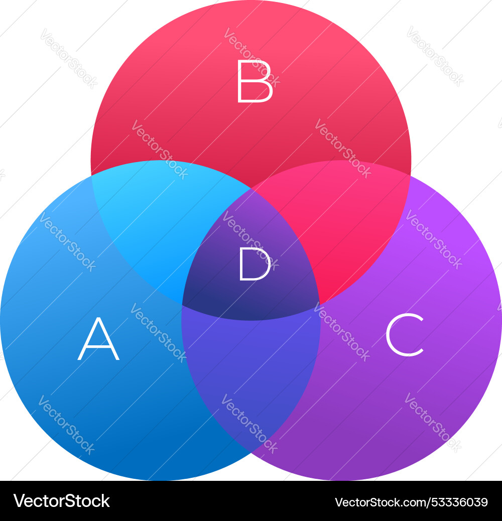 Venn diagram showing intersecting sets of data Vector Image