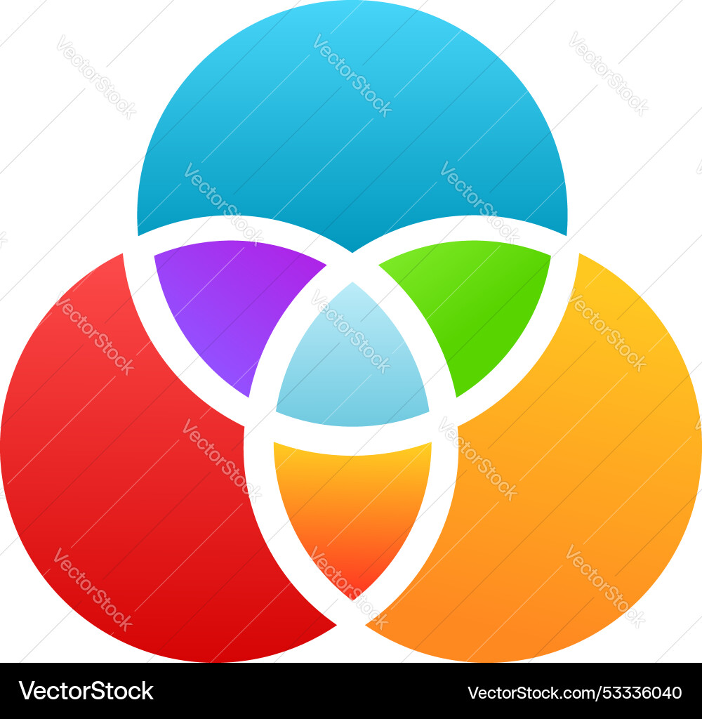 Cmyk color model overlapping circles creating new vector image