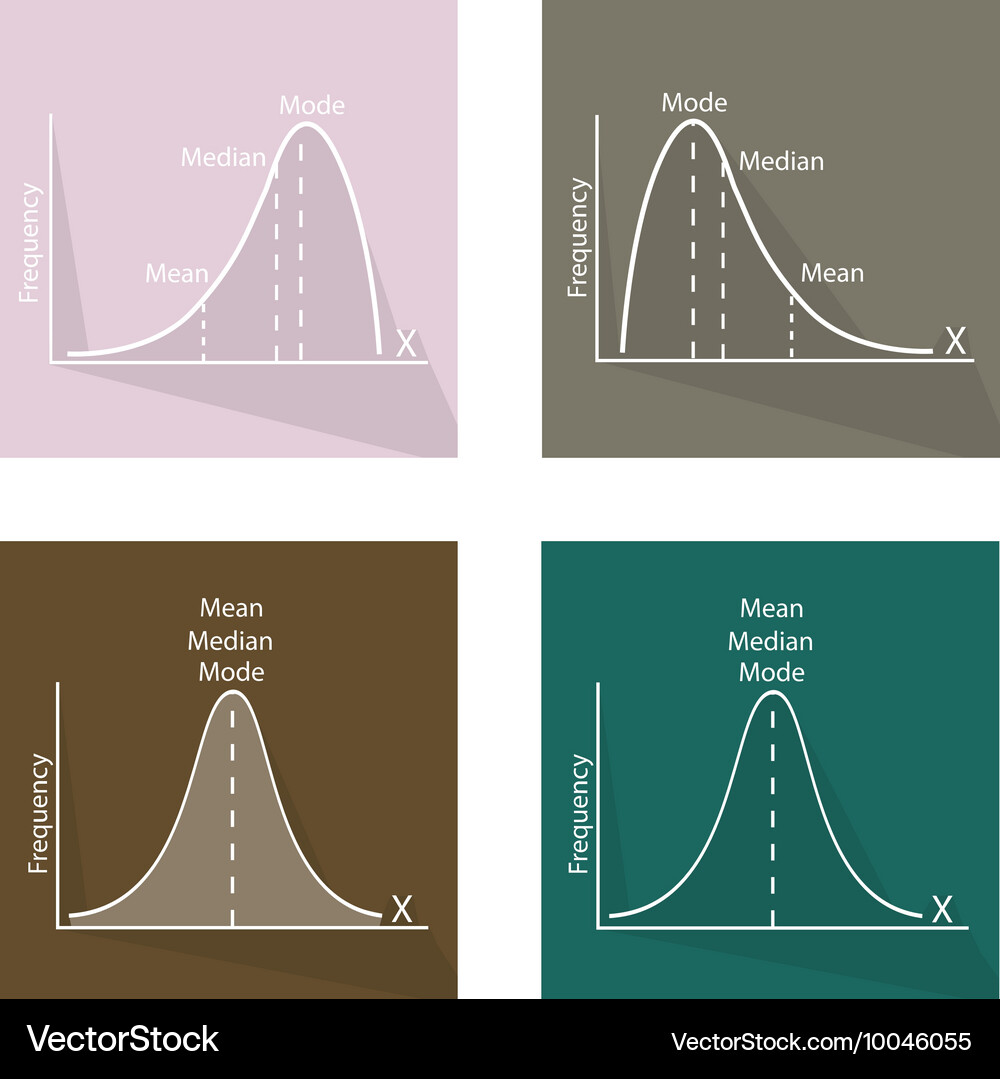 Normal positive and negative distribution curve Vector Image